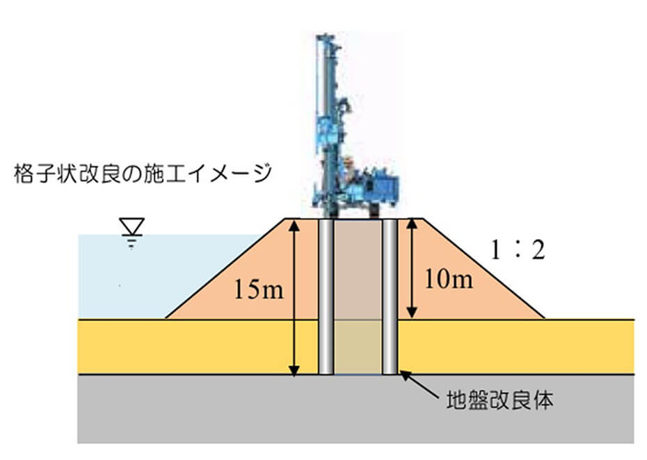 深層混合処理