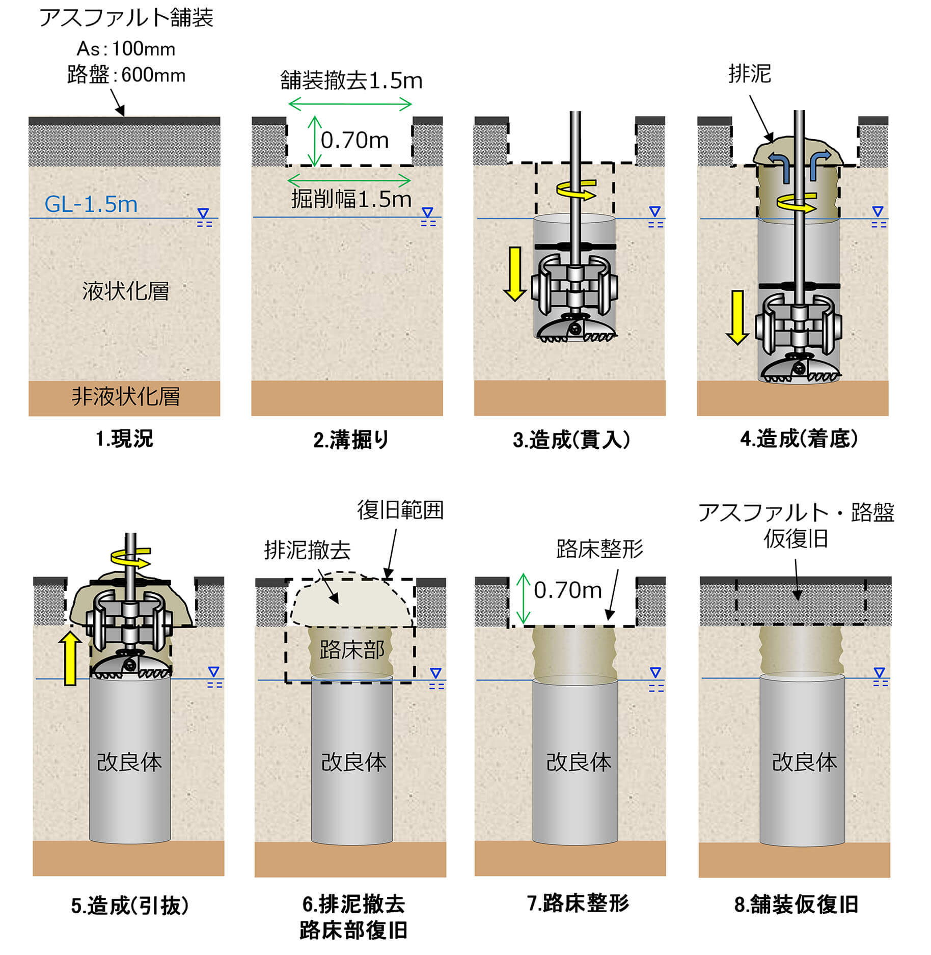 改良方法